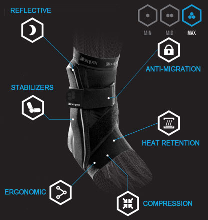 Compex-Bionic-Ankle-2