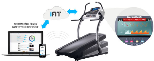 NordicTrack-iFit-1